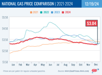 National Gas Price Comparison for December 19, 2024