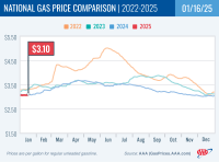 National Gas Price Comparison for January 16, 2025