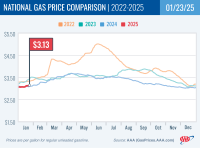 National Gas Price Comparison for January 23, 2025