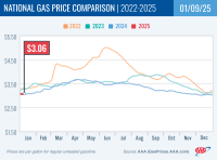 National Gas Price Comparison for January 9, 2025