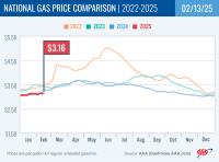 National Gas Price Comparison for February 13, 2025