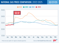 National Gas Price Comparison for February 27, 2025