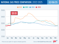 National Gas Price Comparison for February 6, 2025